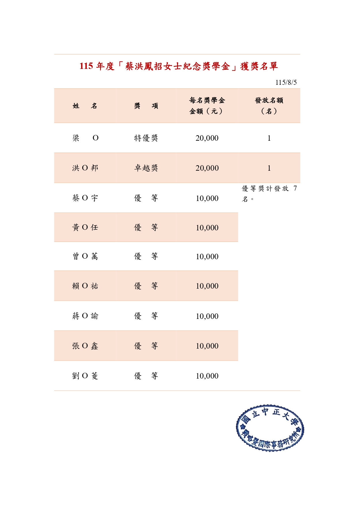 國立中正大學115年度「蔡洪鳳招女士紀念獎學金」獲獎名單